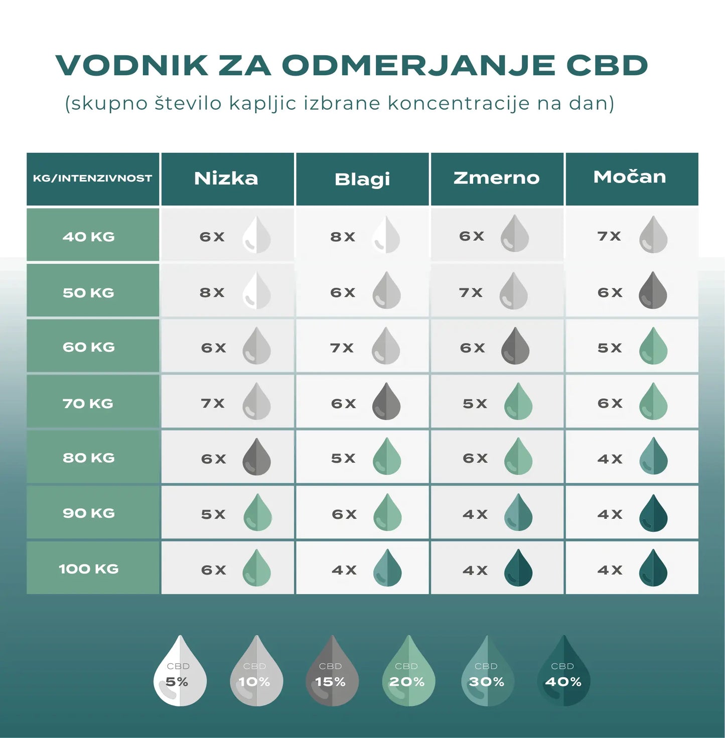 cbd kapljice