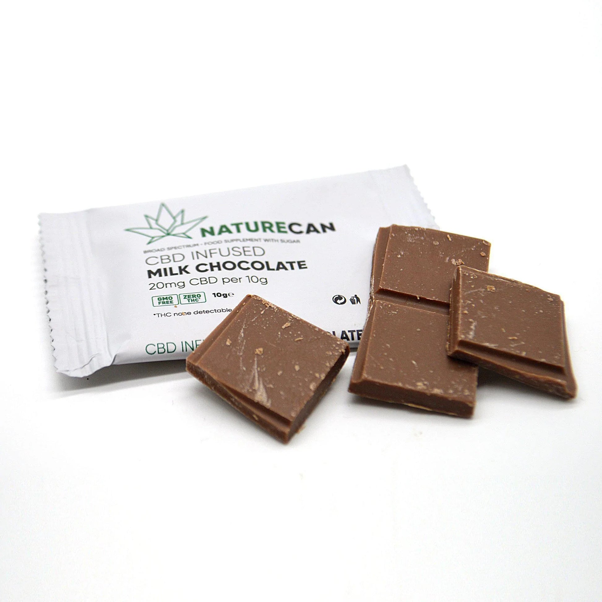 cbd