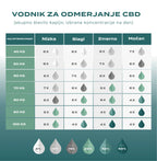 10% cbd kapljice 
