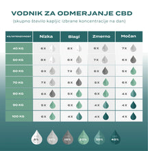 10% CBD kapljice