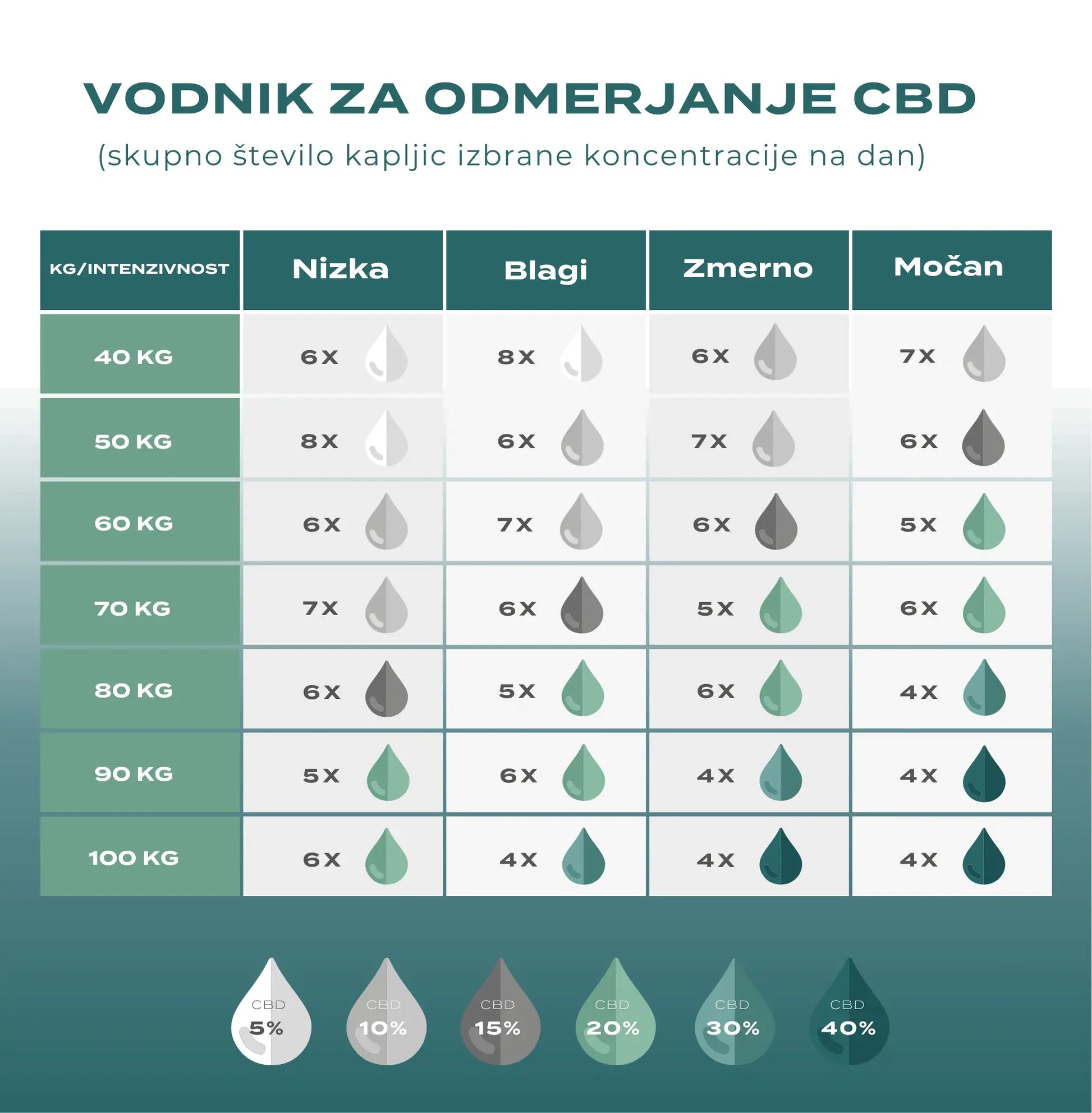 cbd kapljice 