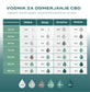 cbd